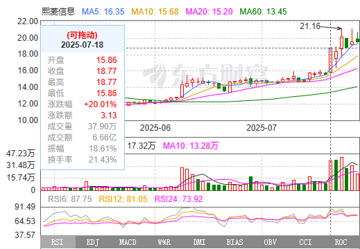 来源：东方财富网