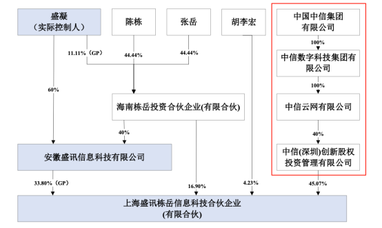 来源：